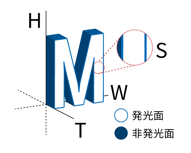 寸法説明図