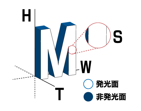 寸法説明図